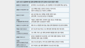 “경제 여건 어려울수록 구조개혁 근본 처방을”