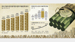 ‘빚 창업’ 5060 불황에 줄폐업… 자영업자 부채 위험수위
