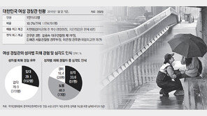 피의자조차 “어, 예쁜데” 비아냥… 여풍당당 ‘차수현’은 없다