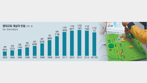 영재교육 받으려고 학원行… 사교육 유발하는 영재교육원