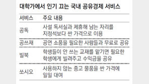 2030 “전공 책부터 독서실 자리까지 빌려 써요” 