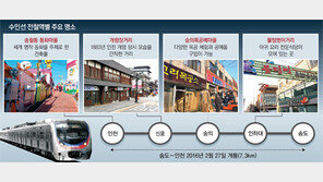 송월 동화마을 ‘눈 호강’… 차이나타운 ‘입 호강’