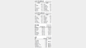 [지표로 보는 경제]2월 26일