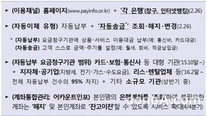 계좌이동제 시행, 오늘(26일)부터 3단계 시행