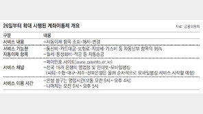 계좌이동제 확대 첫날… 조회건수 39만건 넘어