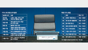 아시아 vs 유럽 첫 2파전… 개표 직전까지도 혼전