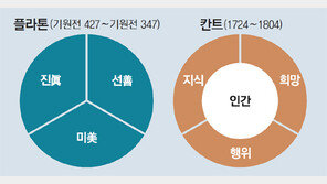 [책의 향기]‘만점 노트’ 보는듯… 그림으로 풀어낸 철학사