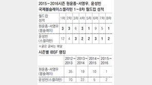 한국썰매, 변방에서 세계 중심으로