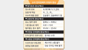 말 더듬는 아이, 크면 좋아진다?