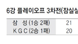 벼랑끝 삼성, 반격의 1승