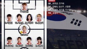 한국 일본 여자축구, 전반전 0-0 종료