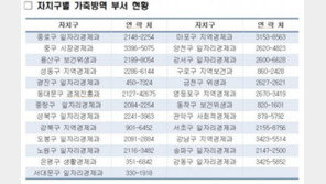 서울시, 반려동물 질병 모니터링 실시