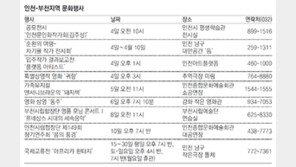 인천-부천지역 문화행사