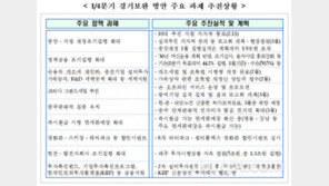 정부, 최근 경제동향과 대응방향 논의·확정