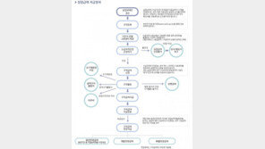 실업급여 신청방법, 수급자격 기준은?