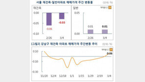 서울 아파트 매매 10주째 보합…관망세 지속