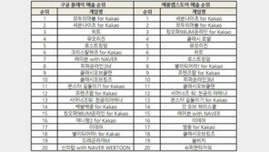 조광민 기자의 '주간 모바일게임의 맥(脈)' 2016년 3월 1주차