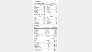 [지표로 보는 경제]3월 5일