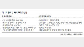 석유公, 본사 사옥 매각 추진… 고강도 구조조정