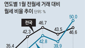 대치동 학원가에 뜨는 ‘월세 공부방’