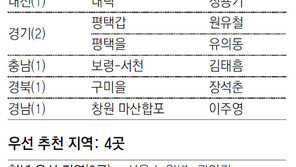 TK친박 김태환 ‘컷오프 1호’… 현역 대폭 물갈이 신호탄