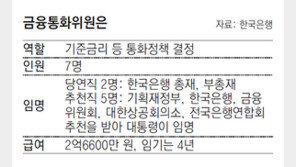 ‘꽃보직’ 금통위원 따내려 한국은행서 광화문까지 줄섰다?