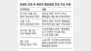 평화협정 주장하는 北 속셈은 주한미군 철수