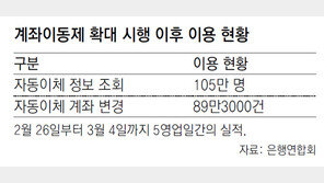 ‘계좌이동’ 확대 5일간 89만건 은행 갈아타