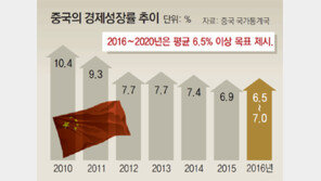 고속성장서 방향 튼 중국… ‘수출 절벽’에 선 한국엔 칼바람 