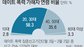 더 살벌하고 집요하게… 불륜男의 데이트 폭력