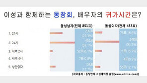 “동창회 참석한 남편, ○○시 까지는 귀가해야”