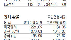 [지표로 보는 경제]3월 8일