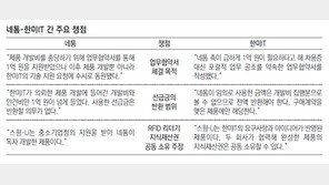 [단독]한미약품 관계사 - IT 벤처 ‘개발비 1억 송사’ 무슨일이…