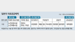 日 요양병원 없어… 일반병원서 노인 특화치료