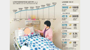 입소자 30% 치료 급해도 부실 조치… 합병증 위험 노출