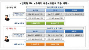 신탁형 개인종합자산관리계좌(ISA) 편입된 예·적금도 예금보호대상에 포함