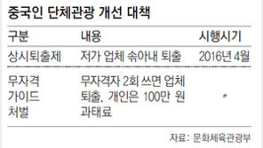 저가 미끼로 쇼핑 강요… 유커 대상 여행사 퇴출