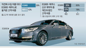 [단독]잘나가는 EQ900… 계약 2만대 돌파