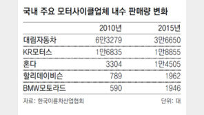 서울모터사이클쇼 결국 ‘남의 잔치’