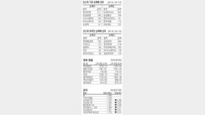 [지표로 보는 경제]3월 9일