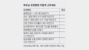 욕창 등 합병증 우려 높으면 요양병원 선택