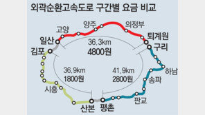 “서울외곽순환고속道 북부구간 통행료 너무 비싸다” 