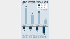 “신자유주의 최대 피해자는 밀레니얼 세대” 