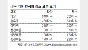 [베이스볼 비키니]펄펄 나는 저 팀… 봄야구를 믿지마세요