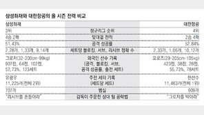 삼성화재 vs 대한항공 ‘벼랑 끝 단판승부’