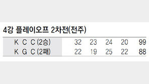 ‘막강 듀오’ 에밋-하승진 53점 합작
