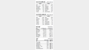 [지표로 보는 경제]3월 11일