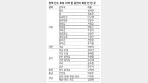 더민주 ‘친노패권 청산’ 흐지부지?… 11일 추가 컷오프 주목