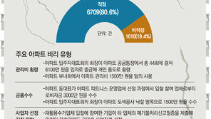 아파트 단지 20% 관리비 ‘구멍’ 실태