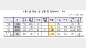 ‘쌍별귀뚜라미’ 일반식품 원료로 승인